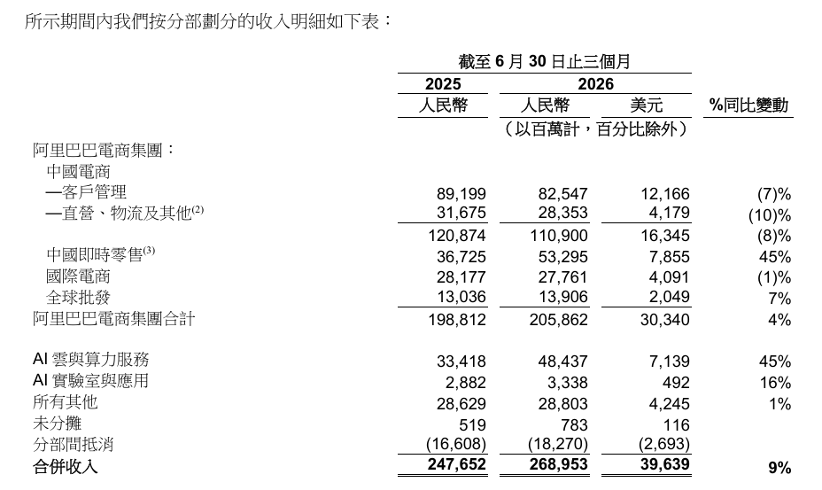 消息称阿里 B2B 业务国内外打通,张阔统管 1688 与国际站
