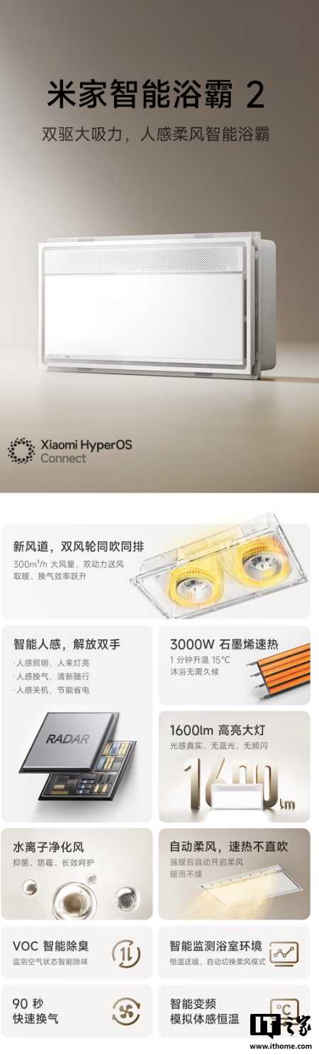 预售价 1117 元:小米推出米家智能浴霸 2,3000W 石墨烯速热、自带 1600lm 大灯