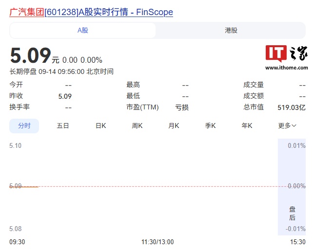 广汽集团回应紧急停牌,收市后将发布重要公告