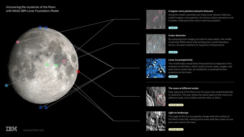 NASA 与 IBM 联合发布开源月球研究基础大模型,可识别月表冰区与撞击坑