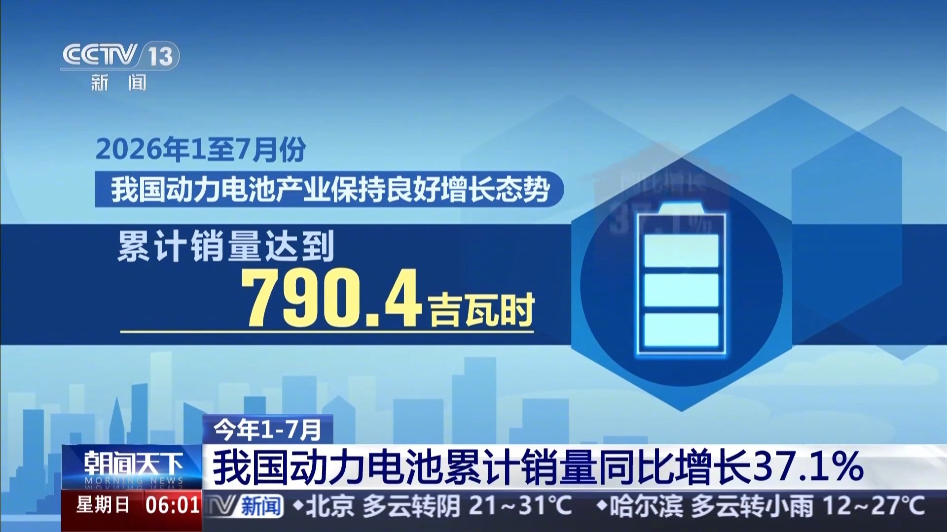 我国动力电池 2026 年 1‑7 月累计销量 790.4 吉瓦时,同比增长 37.1%
