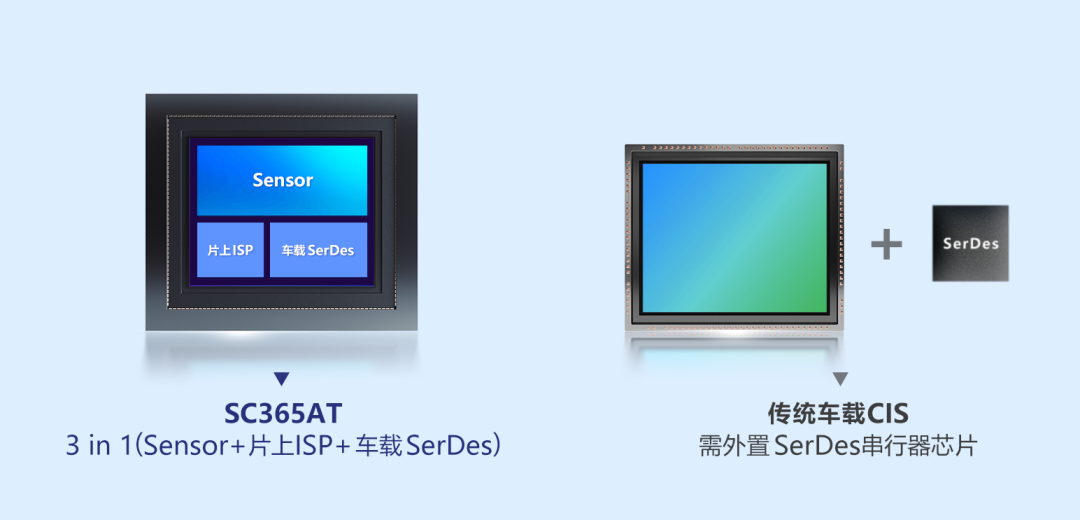 业内首款,思特威推出集成 SerDes 与片上 ISP 车载 CMOS 图像传感器