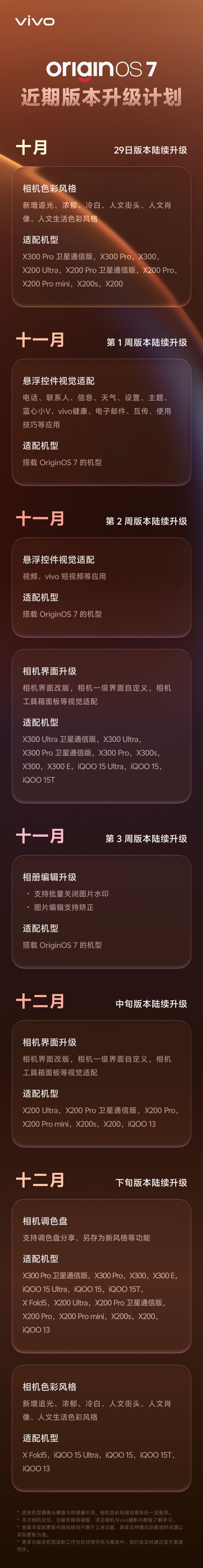 vivo OriginOS 7 近期升级计划公布:悬浮控件、相机界面,本月起分批推送